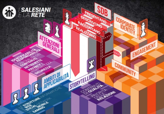Italy – “Salesians and the Network”: a guide for web presence