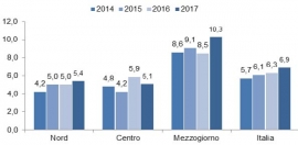 Itália – Um renovado empenho para combater a pobreza