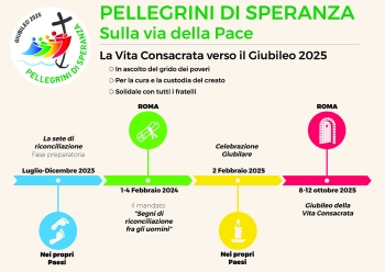 RMG – Pellegrini di speranza, sulla via della pace: la Vita Consacrata, in cammino verso il Giubileo, fa tappa al “Sacro Cuore” di Roma