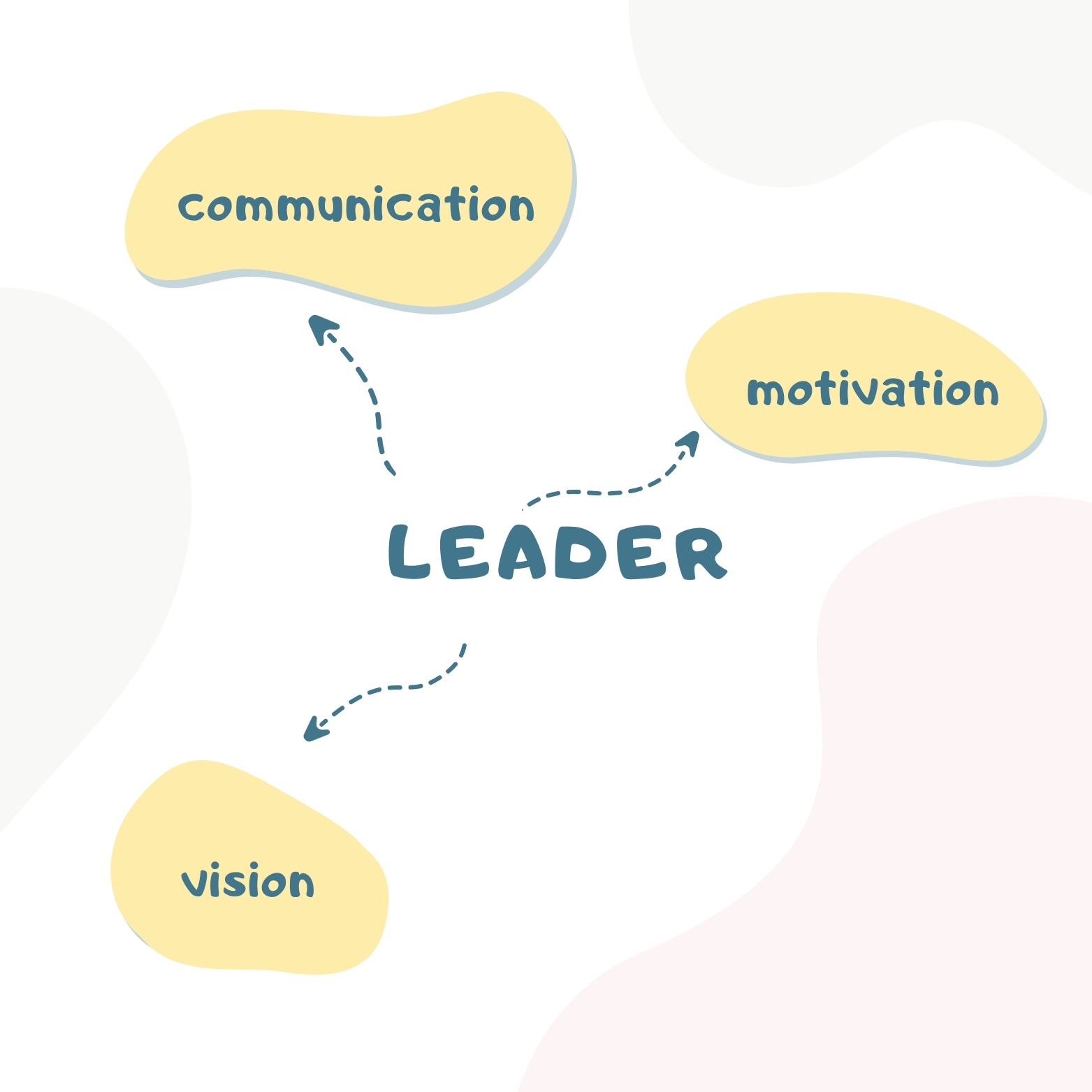 RMG – “SHAPING TOMORROW”: Leader
