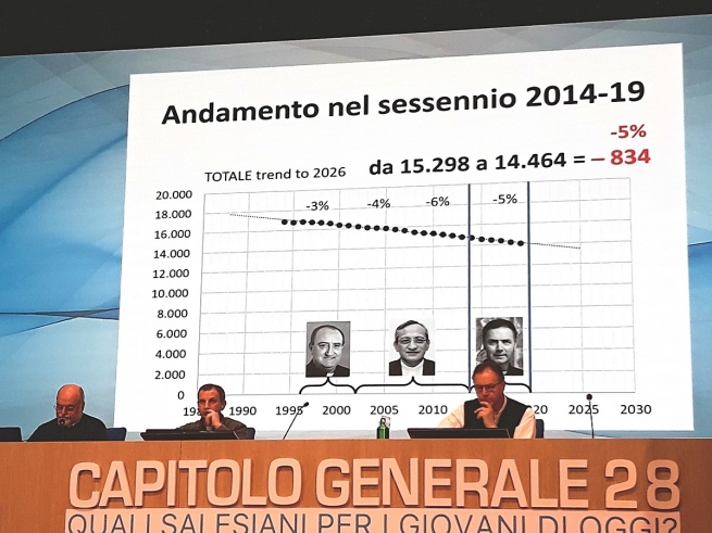 Uno sguardo alle statistiche presentate dal sig. Marco Bay, SDB