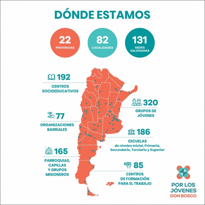 The “Por los Jóvenes-Don Bosco” Mission Office in numbers