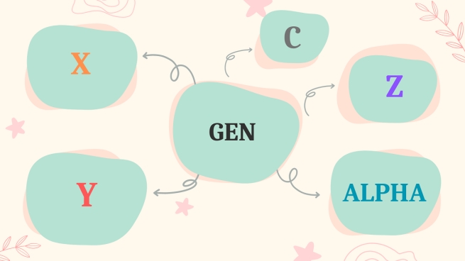 RMG – Gen X, Gen Y, Gen Z, Gen Alpha, Gen C – differenze nella comunicazione